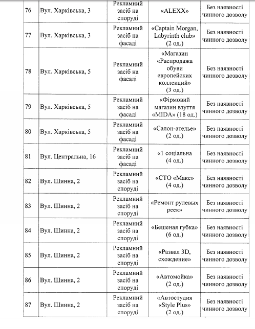 В Днепре планируют снести более 250 билбордов: адреса 8