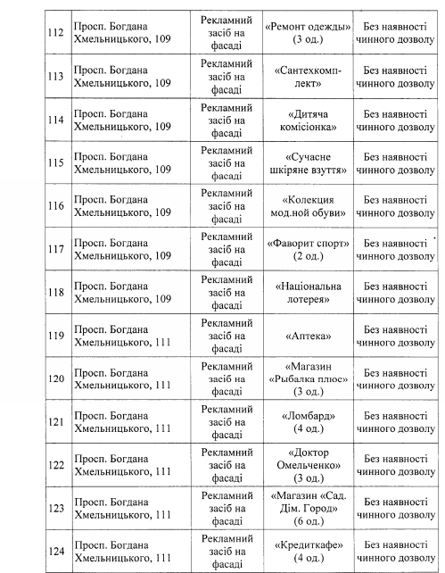 В Днепре планируют снести более 250 билбордов: адреса 11