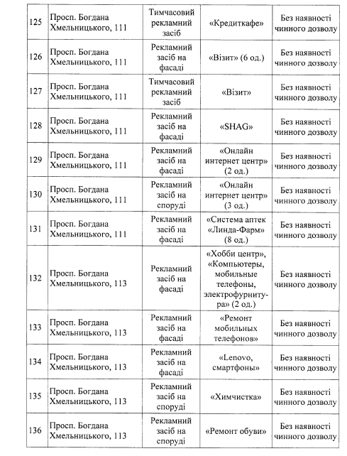 В Днепре планируют снести более 250 билбордов: адреса 12