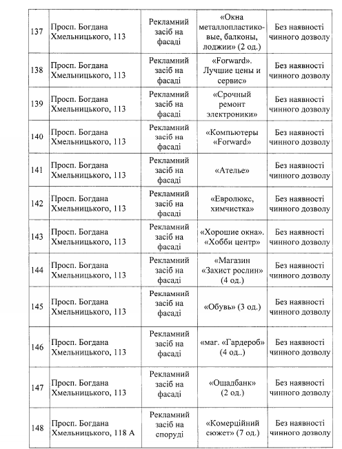 В Днепре планируют снести более 250 билбордов: адреса 13