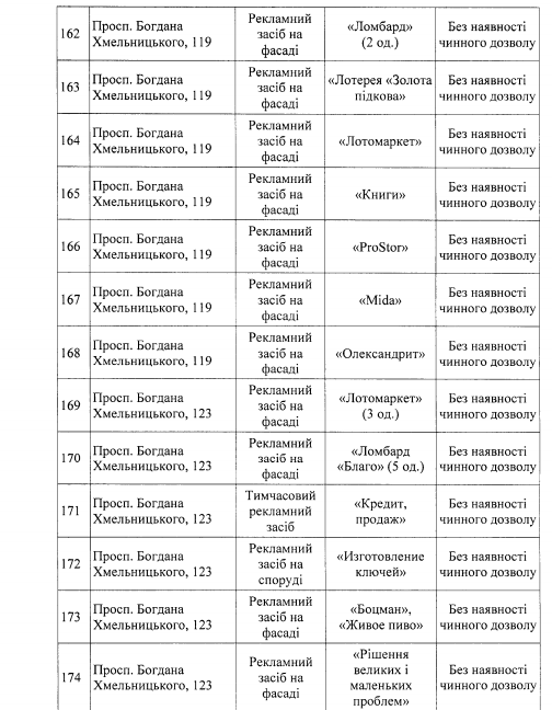 В Днепре планируют снести более 250 билбордов: адреса 15