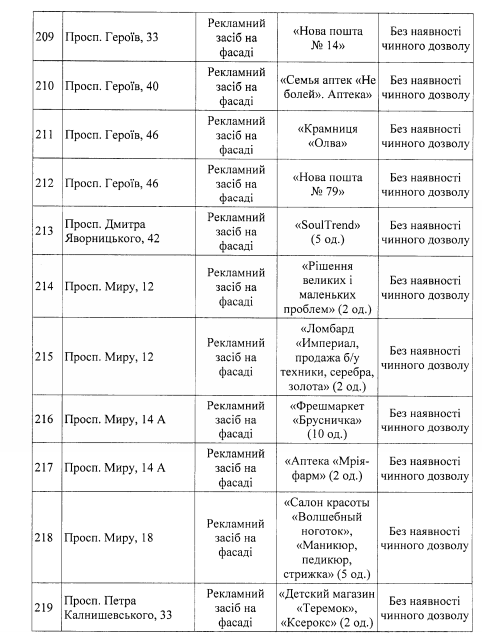В Днепре планируют снести более 250 билбордов: адреса 19