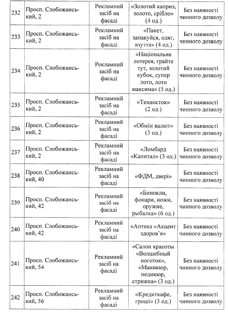 В Днепре планируют снести более 250 билбордов: адреса 21