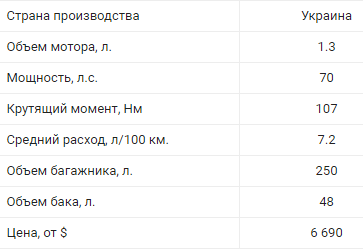 ТОП самых дешевых автомобилей Украины 2