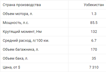 ТОП самых дешевых автомобилей Украины 4