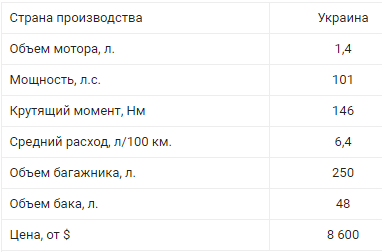ТОП самых дешевых автомобилей Украины 8
