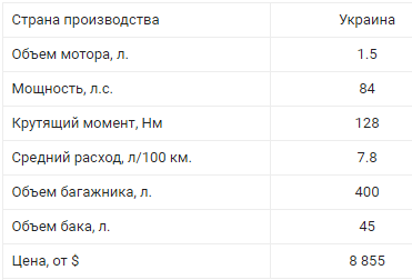 ТОП самых дешевых автомобилей Украины 10