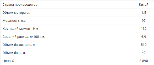 ТОП самых дешевых автомобилей Украины 12