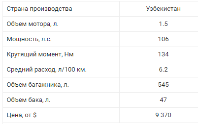 ТОП самых дешевых автомобилей Украины 14