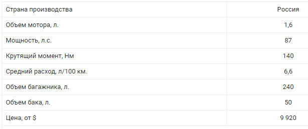 ТОП самых дешевых автомобилей Украины 16