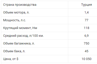 ТОП самых дешевых автомобилей Украины 18