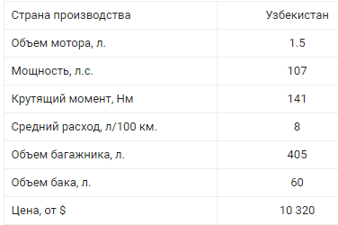 ТОП самых дешевых автомобилей Украины 20