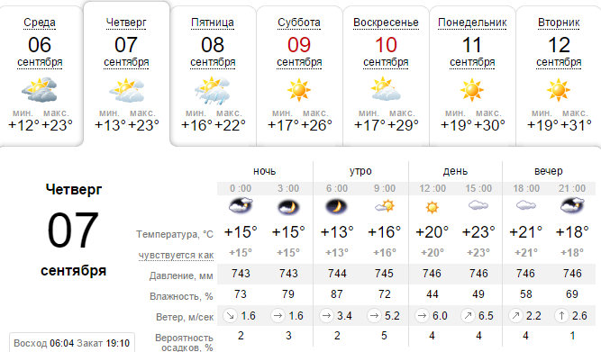 Погода на 7 сентября: в Днепре возможен небольшой дождь 2