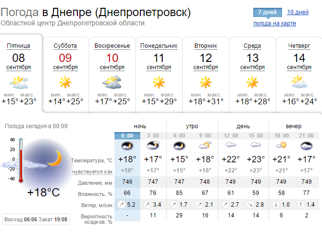 Погода на 8 сентября: в Днепре обещают дождь 2