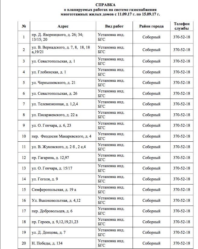 В Днепре на 4 дня отключат газ: ищите свой адрес 1