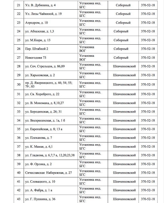 В Днепре на 4 дня отключат газ: ищите свой адрес 2