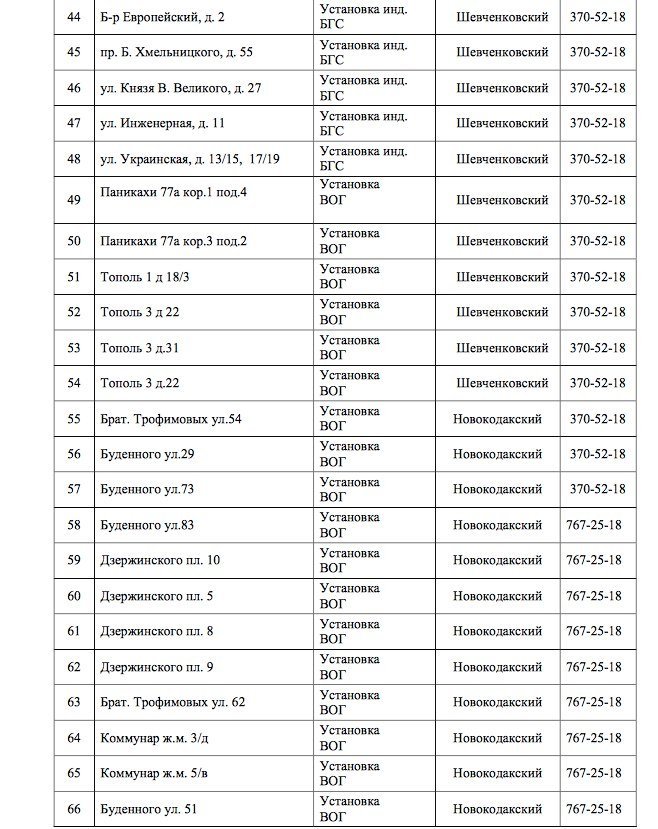 В Днепре на 4 дня отключат газ: ищите свой адрес 3