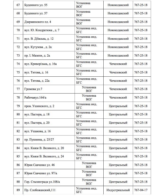 В Днепре на 4 дня отключат газ: ищите свой адрес 4