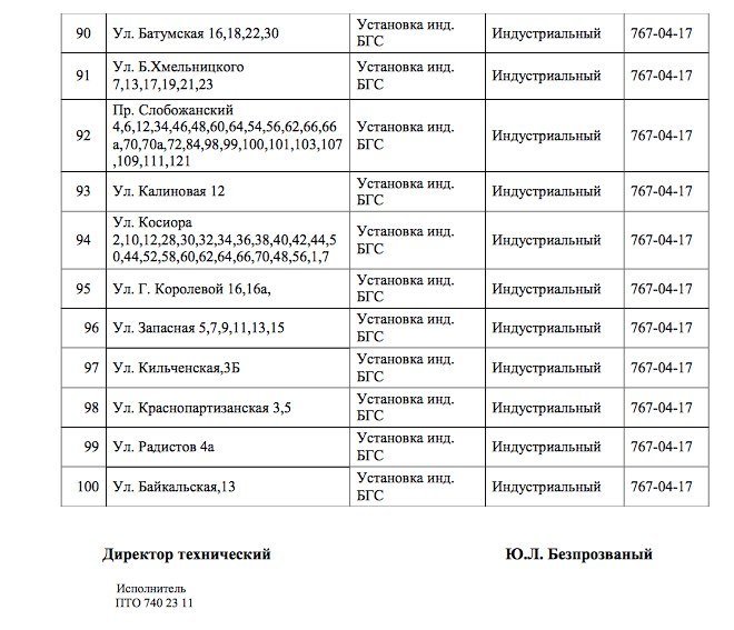 В Днепре на 4 дня отключат газ: ищите свой адрес 5