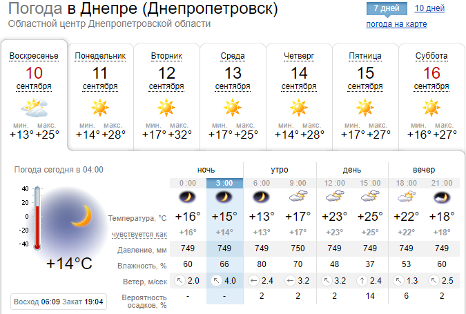 Погода на 10 сентября: в Днепре будет тепло и пасмурно 2