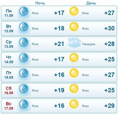 Какая погода будет в Днепре на следующей неделе 1
