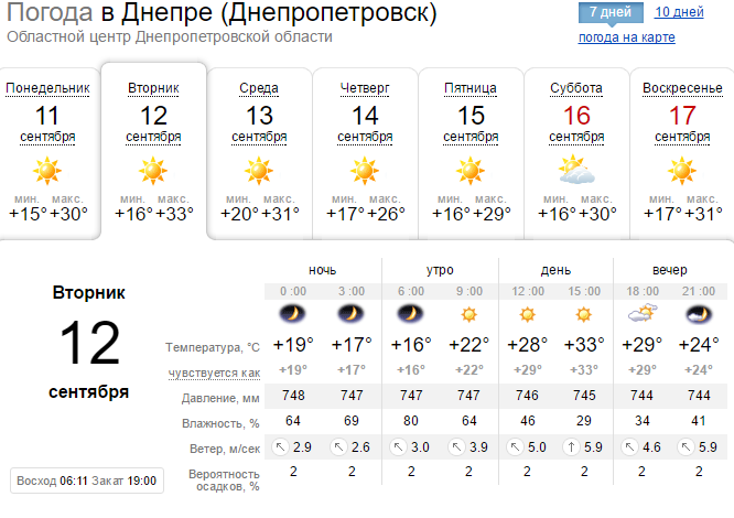 Погода на 12 сентября: в Днепр возвращается жара 2