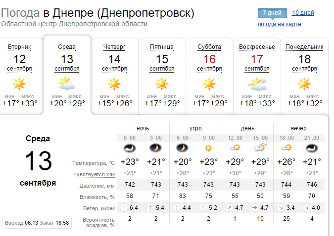 Погода на 13 сентября в Днепре: в городе будет облачно 2