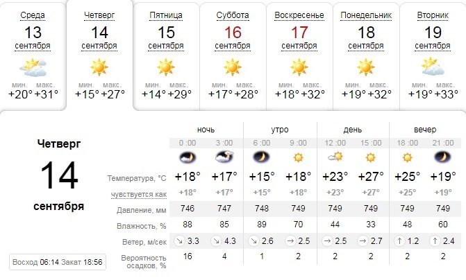 Погода на 14 сентября: в Днепре будет тепло и ясно 1