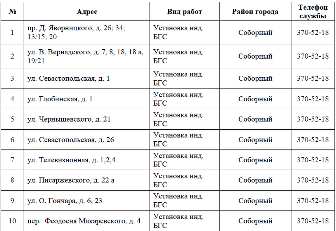 В Днепре 4 дня не будет газа: ищите свой адрес 1