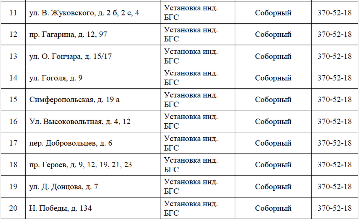 В Днепре 4 дня не будет газа: ищите свой адрес 2