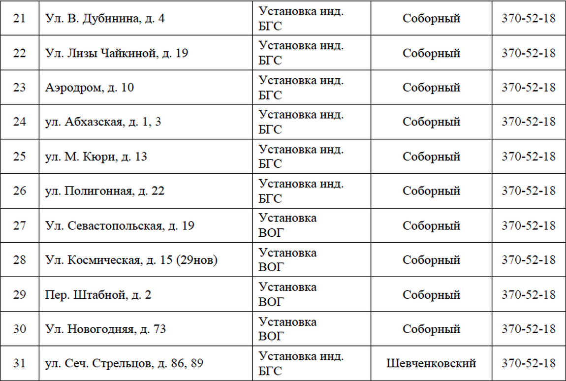 В Днепре 4 дня не будет газа: ищите свой адрес 3