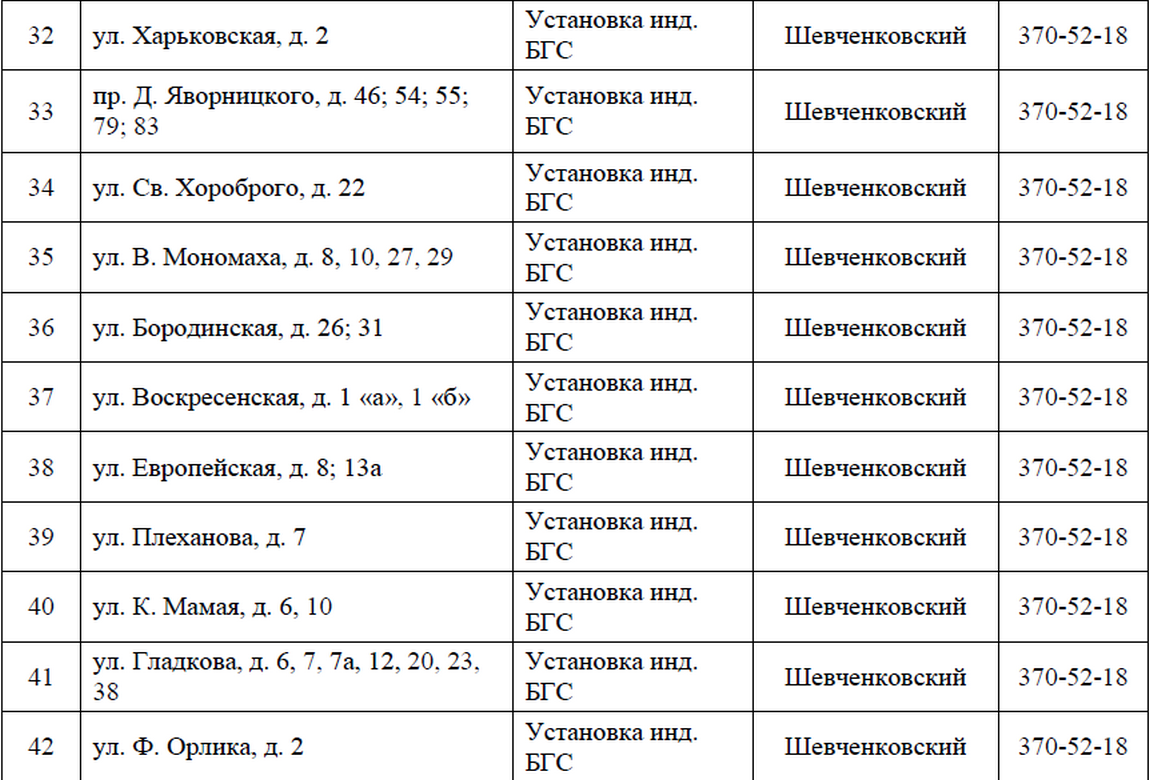 В Днепре 4 дня не будет газа: ищите свой адрес 4