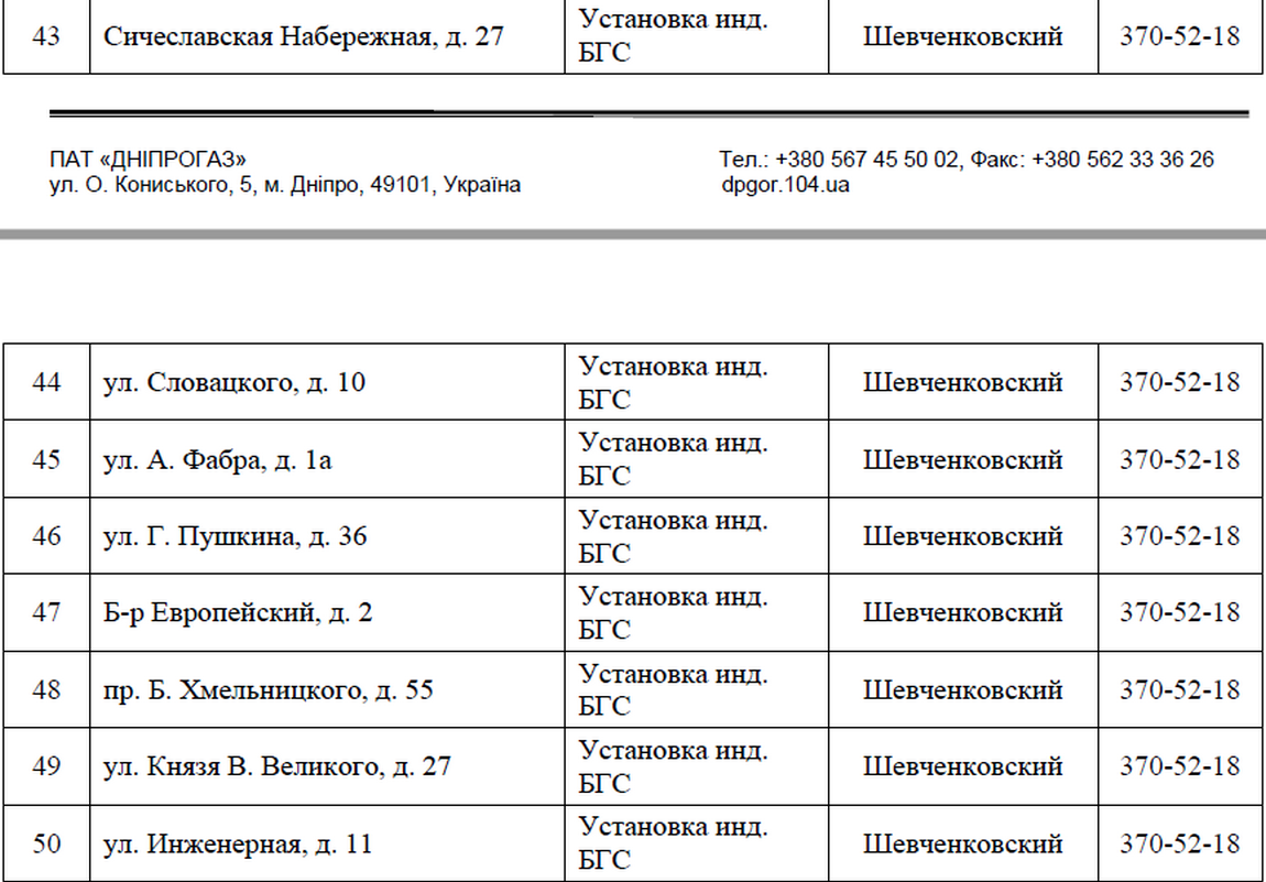 В Днепре 4 дня не будет газа: ищите свой адрес 5