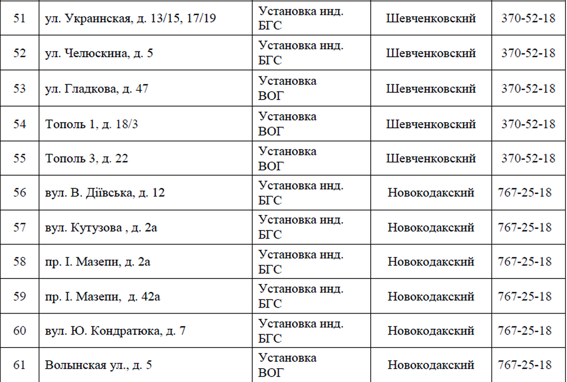 В Днепре 4 дня не будет газа: ищите свой адрес 6