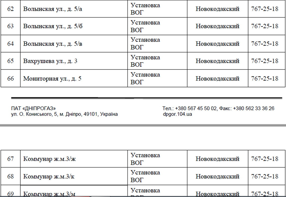 В Днепре 4 дня не будет газа: ищите свой адрес 7
