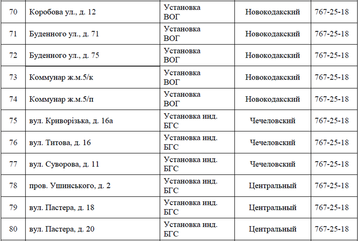 В Днепре 4 дня не будет газа: ищите свой адрес 8