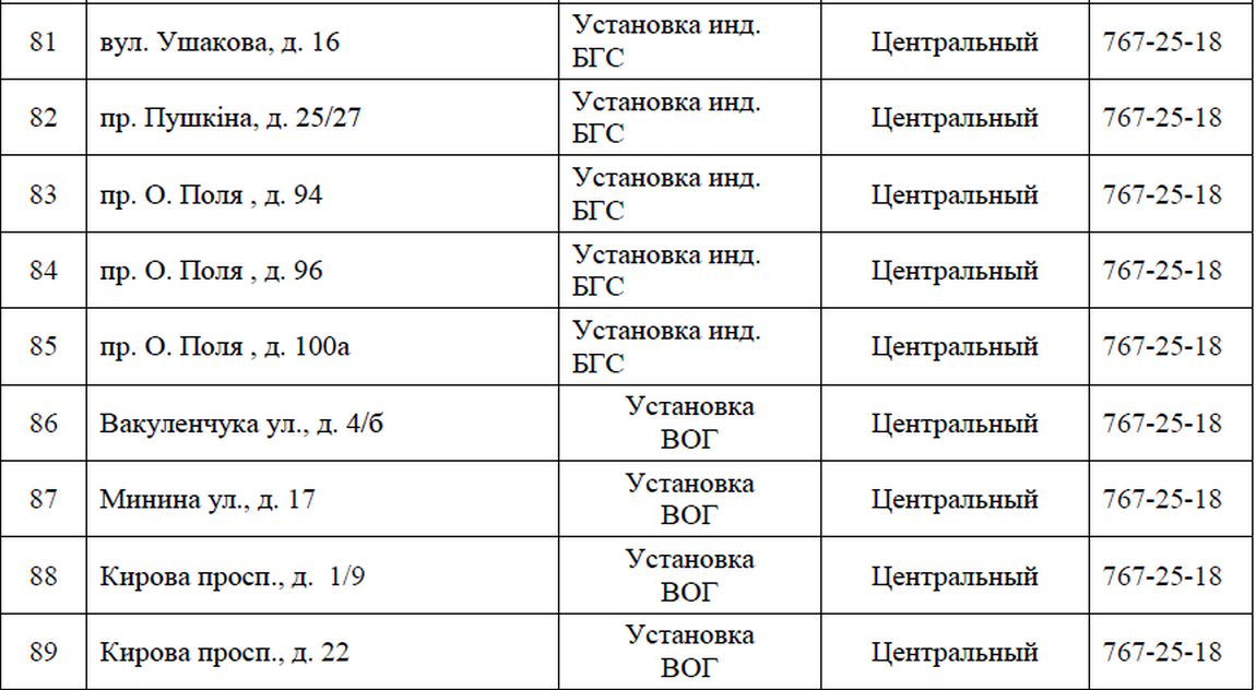 В Днепре 4 дня не будет газа: ищите свой адрес 9