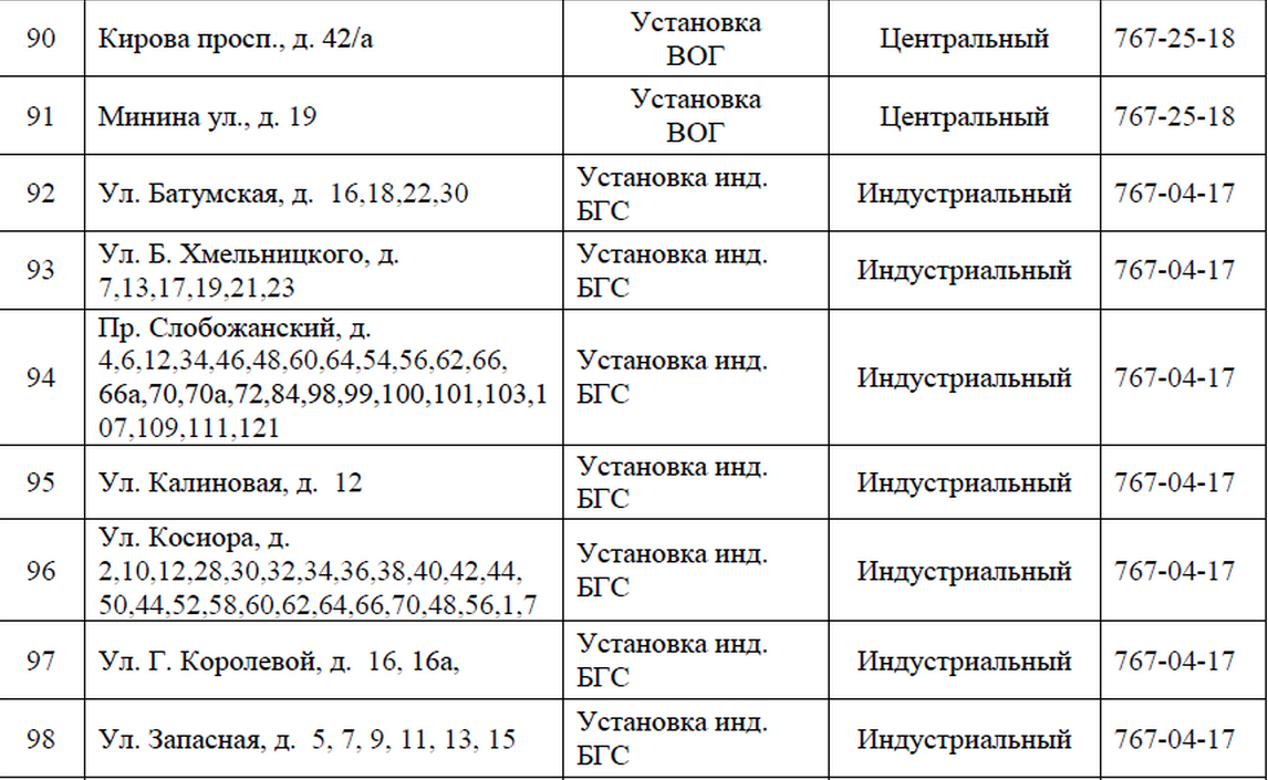 В Днепре 4 дня не будет газа: ищите свой адрес 10
