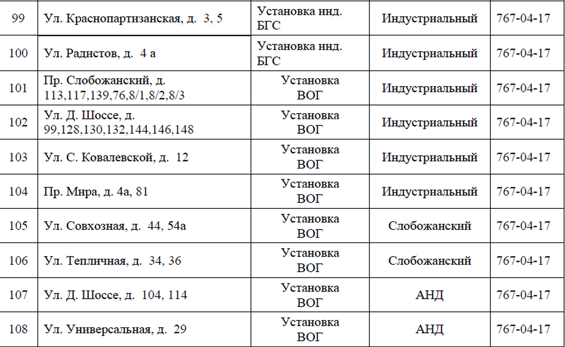 В Днепре 4 дня не будет газа: ищите свой адрес 11