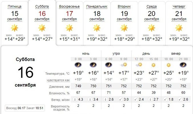 Погода на 16 сентября: в Днепре будет тепло и без осадков 1