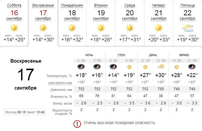 Погода на 17 сентября: в Днепре будет жарко и без осадков 1