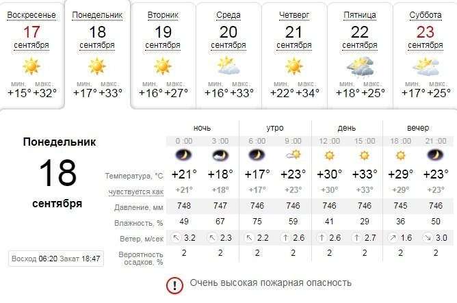 Погода на 18 сентября: в Днепре будет ясно и жарко 1