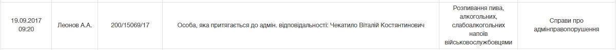 В Днепре будут судить Чекатило и Сергея Безрукова 1