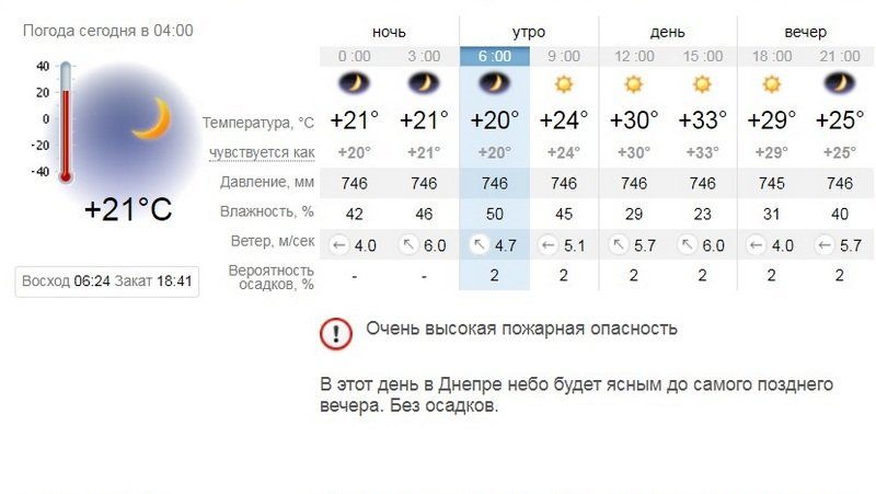 Погода на 21 сентября: в Днепре будет по-летнему жарко 1