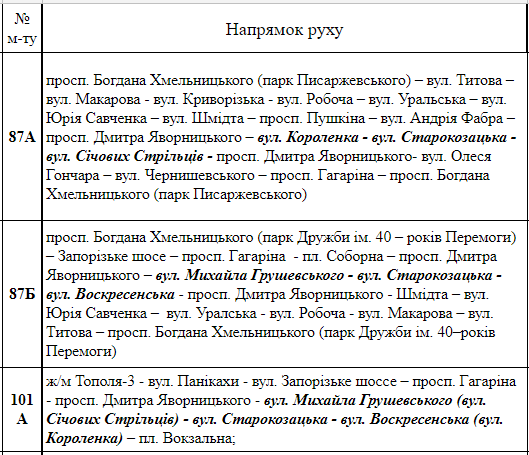 В Днепре на выходных из-за марафонского бега ограничат движение транспорта 2
