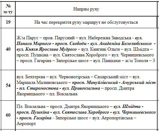 В Днепре на выходных из-за марафонского бега ограничат движение транспорта 5