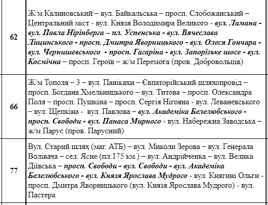 В Днепре на выходных из-за марафонского бега ограничат движение транспорта 6