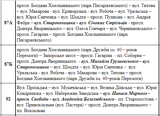 В Днепре на выходных из-за марафонского бега ограничат движение транспорта 7
