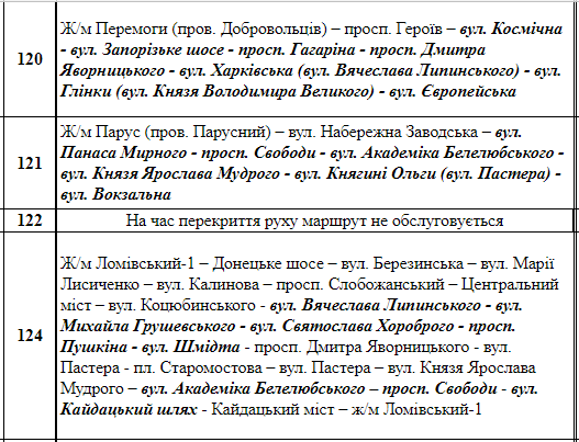 В Днепре на выходных из-за марафонского бега ограничат движение транспорта 10