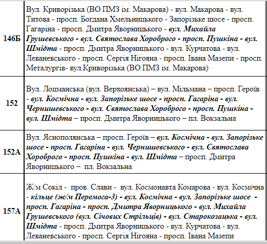 В Днепре на выходных из-за марафонского бега ограничат движение транспорта 12